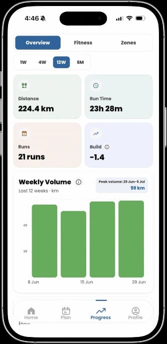 Orka Run 12-week overview screen